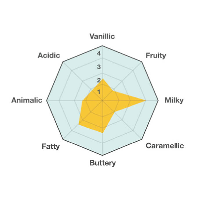 img-butter-flavour-oil-01