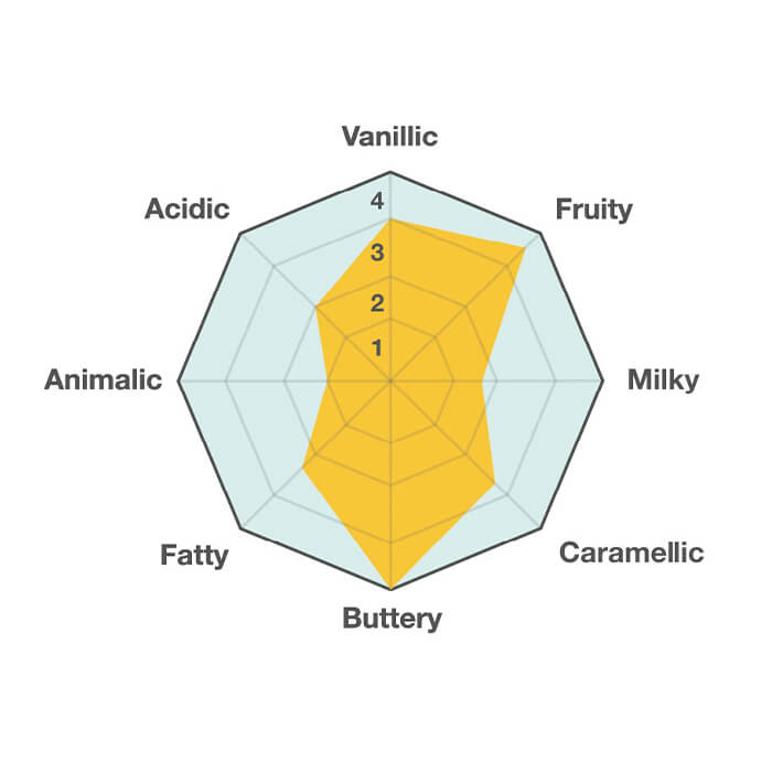 img-butter-flavour-oil-02